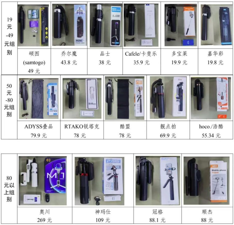 者权益保护委员会2024年自拍杆商品比较试验结果公告尊龙人生就是博网购自拍神器如