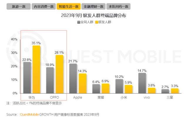 0%！银发数码摄影如何进阶为市场掘金新热点？z6尊龙网站登录入口客单价过万成交增长超10(图3)